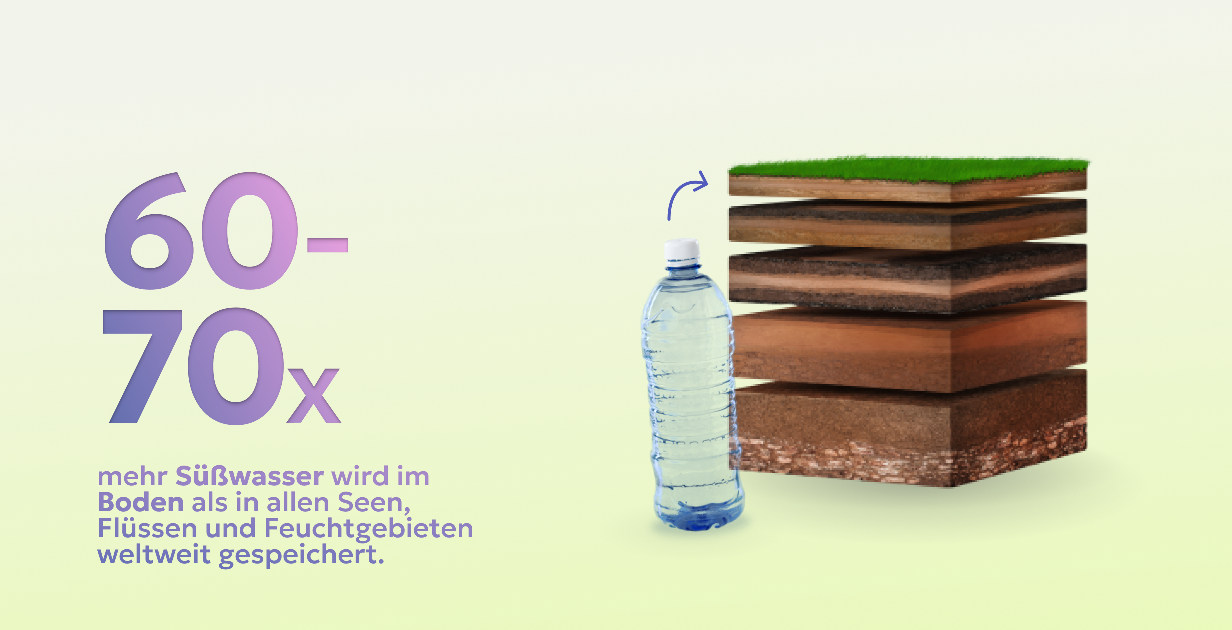 Abb. 3: mycelia gGmbH - Boden als Wasser-Speicher - CC BY-SA.