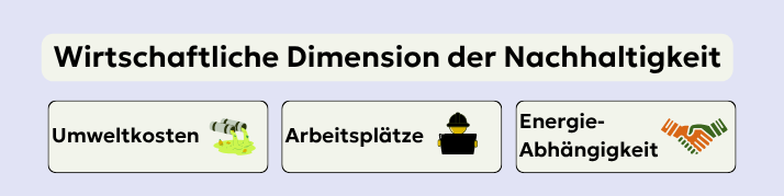 Abb. 33: mycelia gGmbH - Soziale Dimension der Nachhaltigkeit - canva.com/ CC BY-SA.
